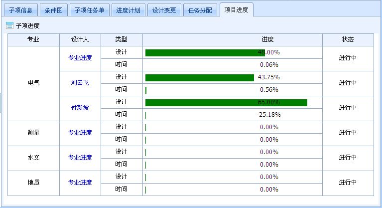 設(shè)計(jì)院工程數(shù)據(jù)管理系統(tǒng)